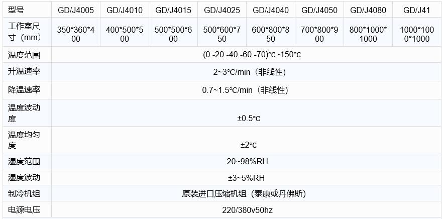 高低溫恒定濕熱-表格參數(shù).jpg
